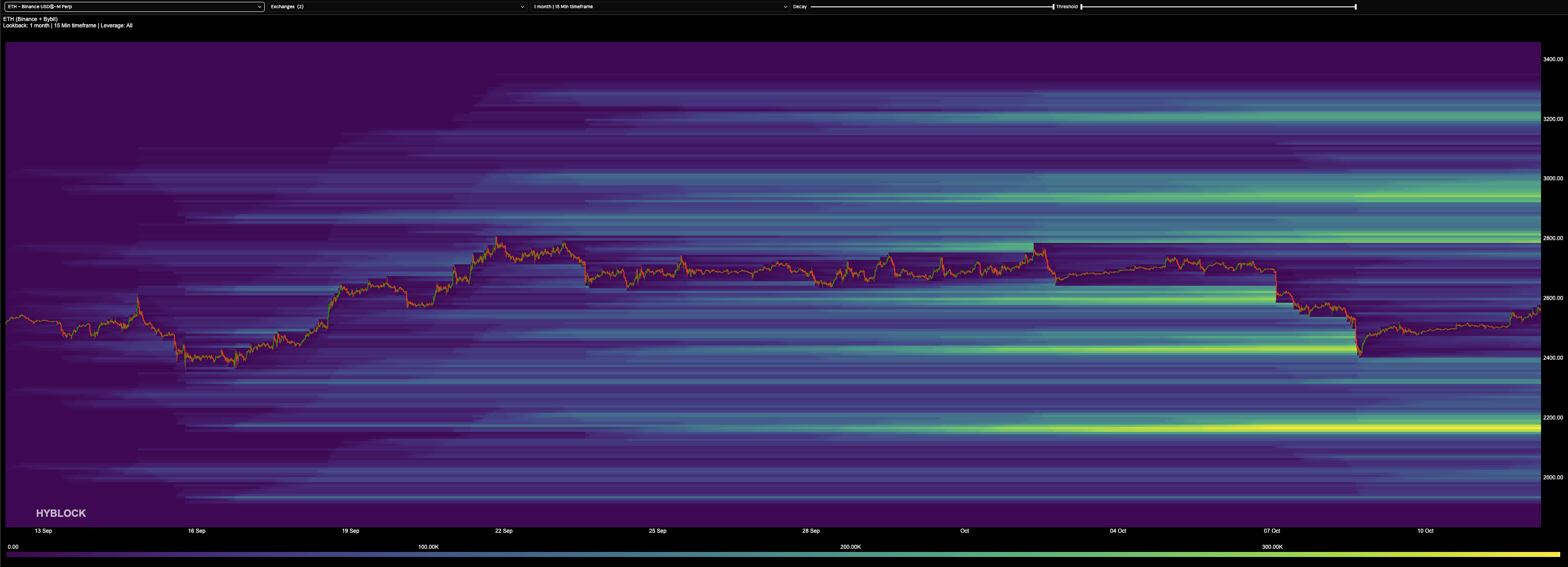 2026-10-12-eth-liqheatmap-1m-laurent