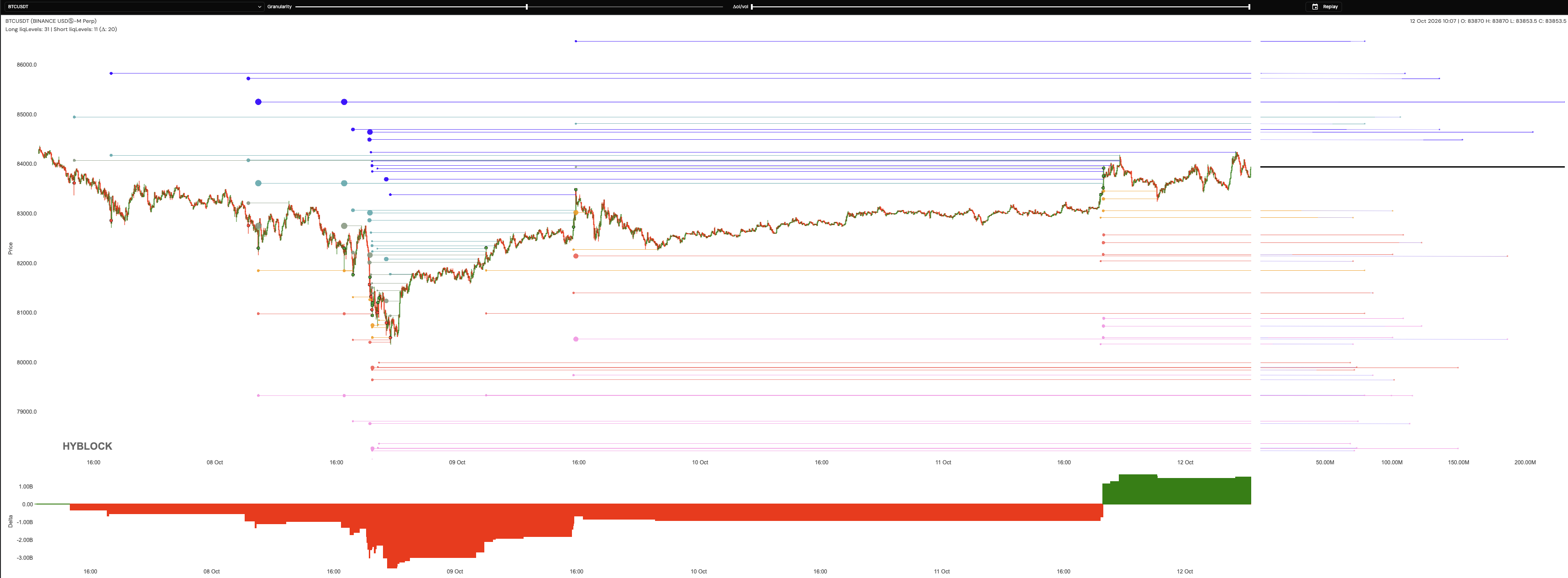 2026-10-12-btc-liqlevels-5d-laurent