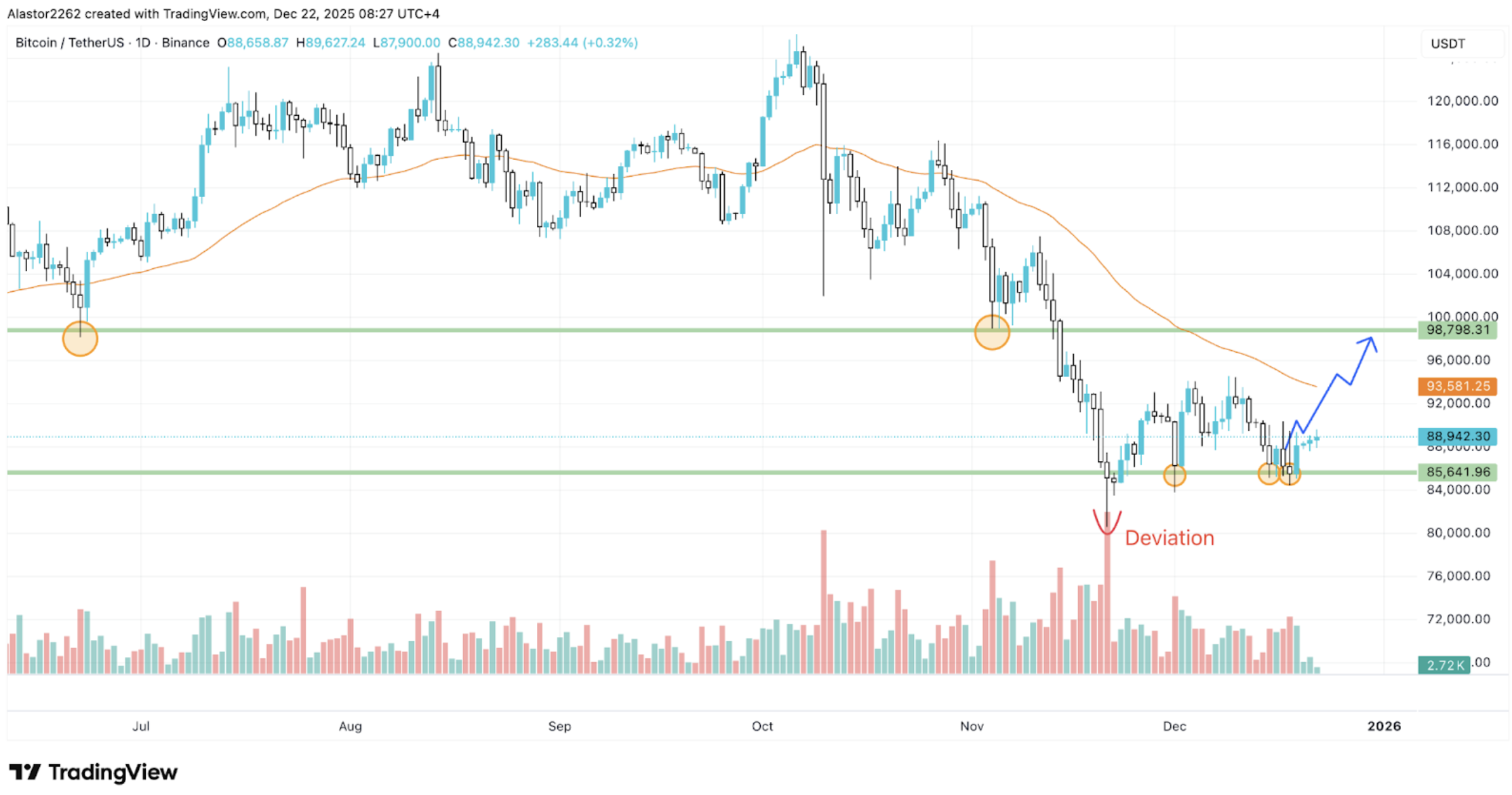 btc-market-outlook-22122025-1