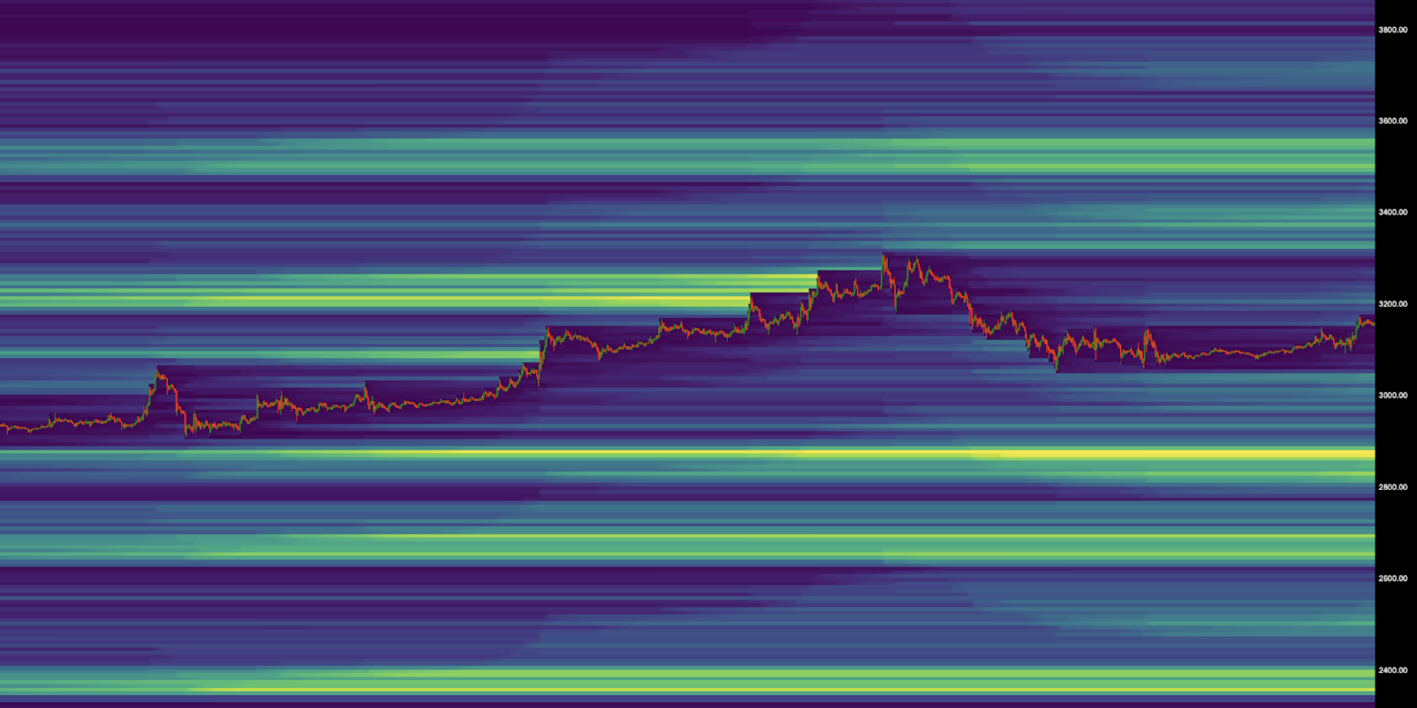 eth-market-outlook-12012026-1