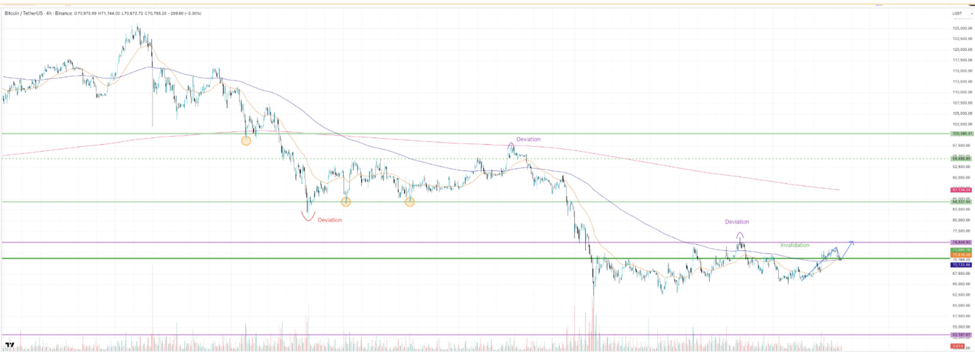 weekly-outlook-14042026-1