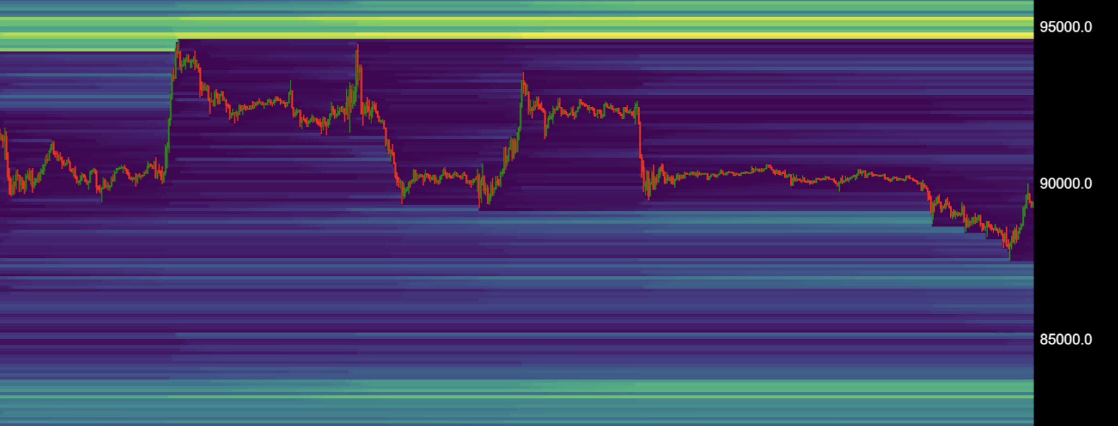 btc-market-outlook-dec15-1