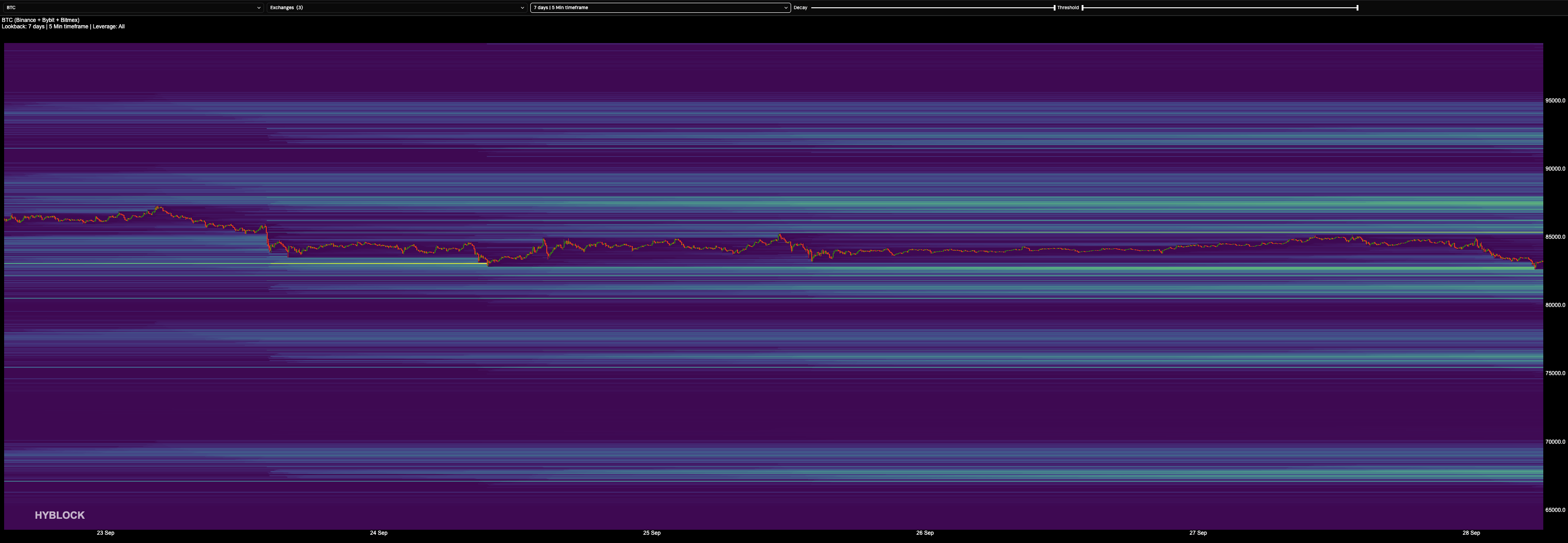 2026-09-28-btc-liqheatmap-7d