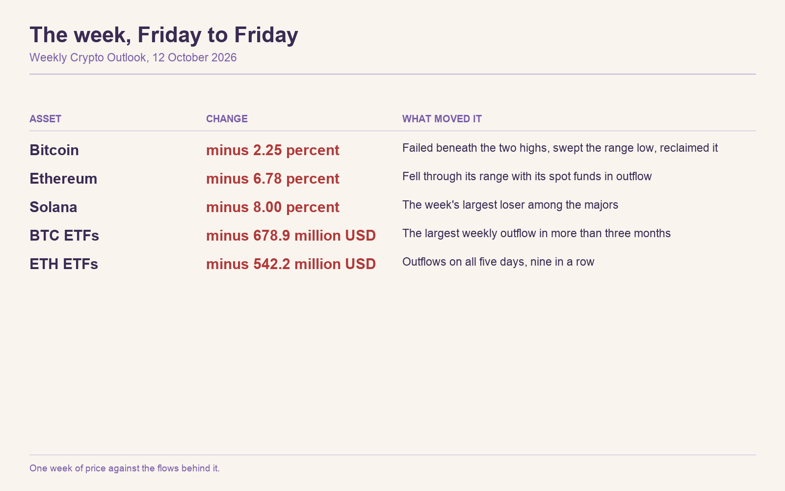 2026-10-12-week-performance