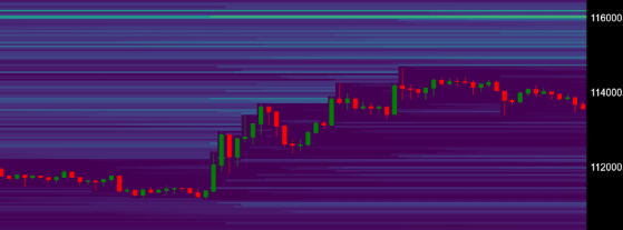 BTC Chart - Oct 13