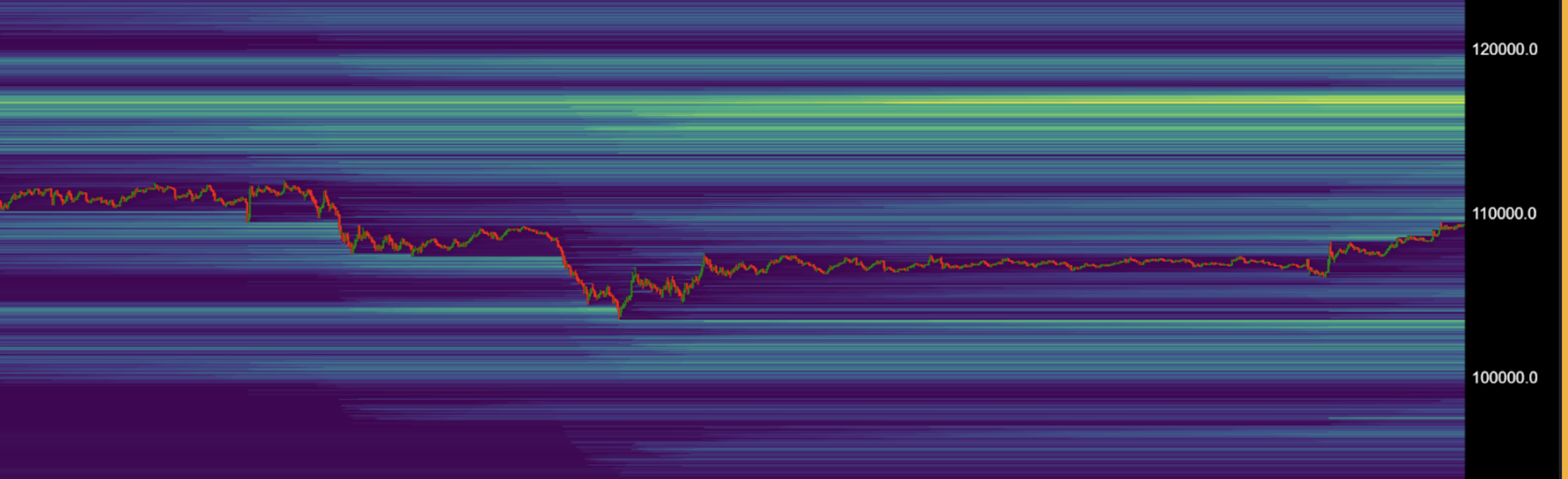 btc-market-outlook-20102025