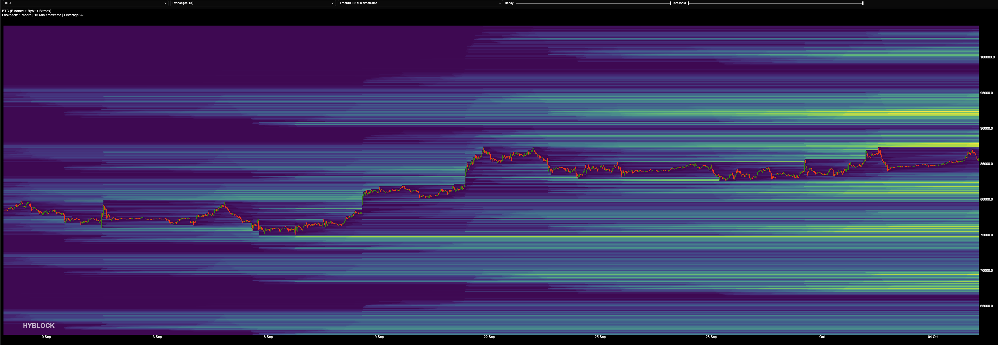 2026-10-05-btc-liqheatmap-1m