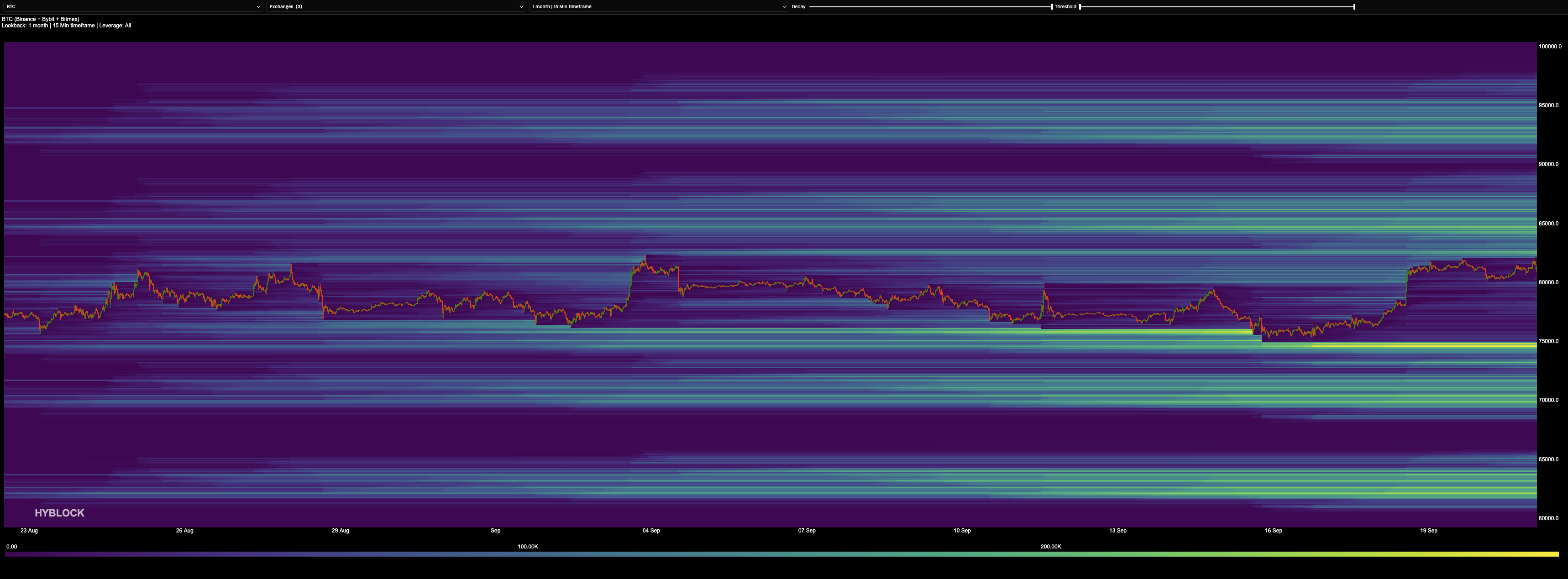 2026-09-21-btc-liqheatmap-1m