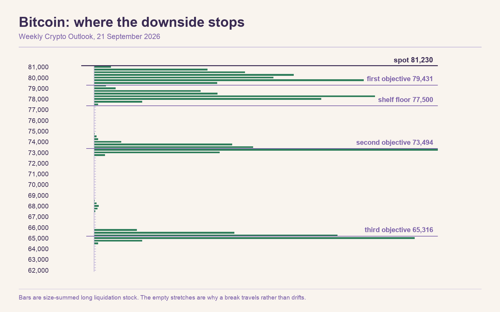 2026-09-21-btc-downside-clusters
