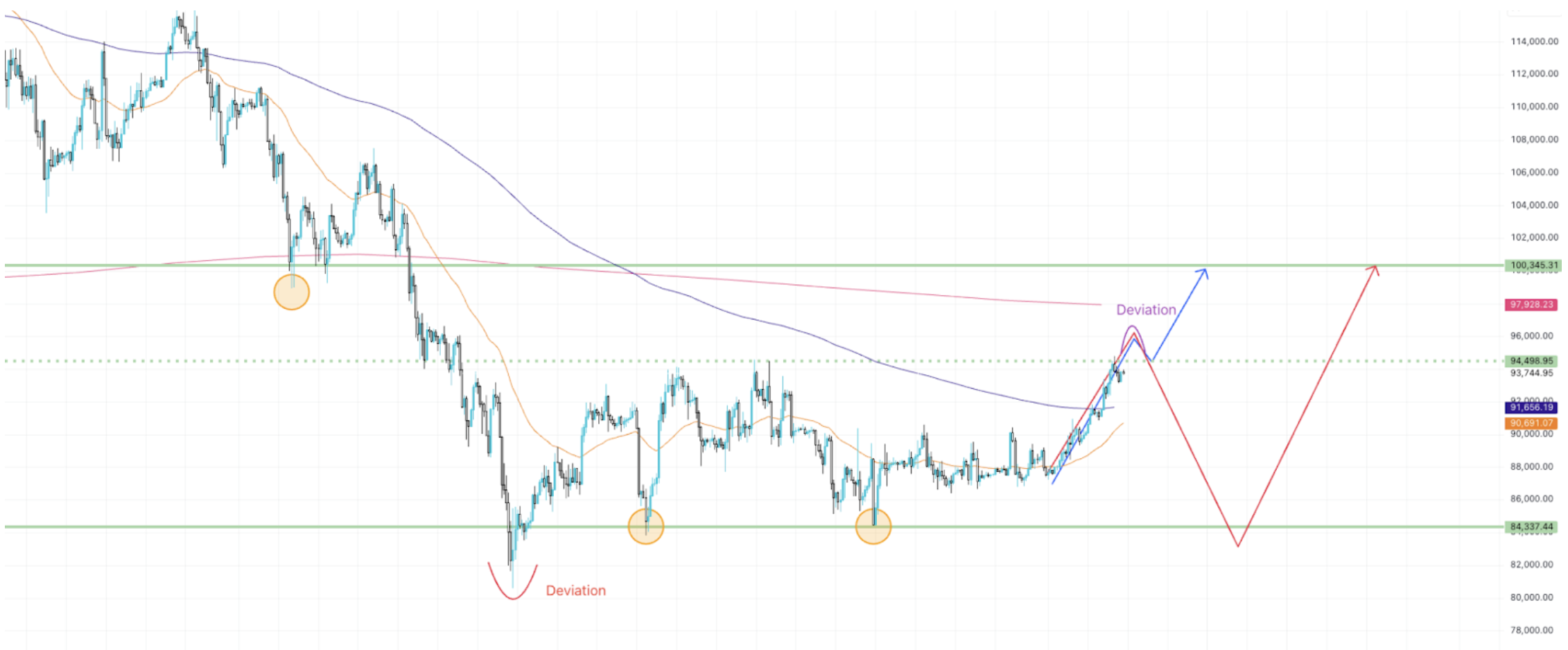 btc-market-outlook-07012026-1