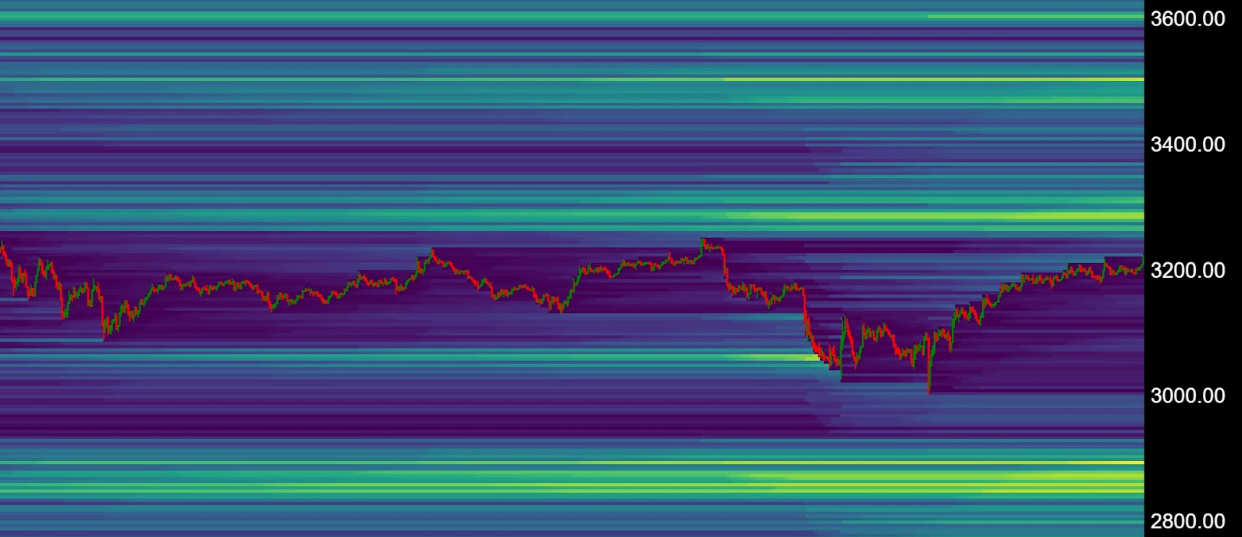 eth-market-17112025