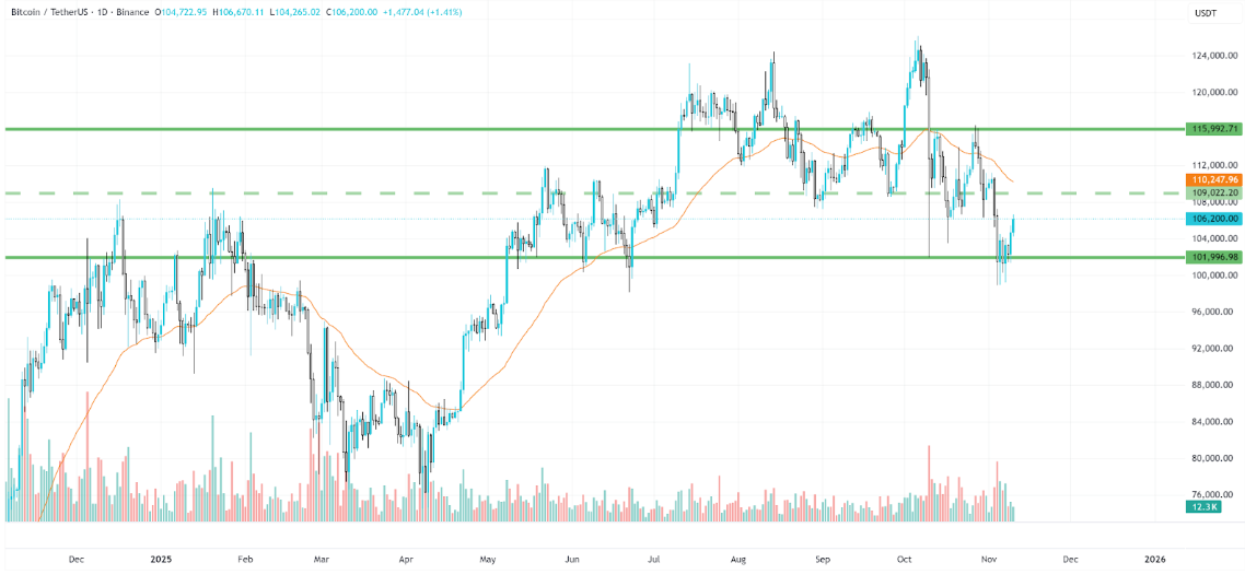 btcgraphoutlook11112025 2