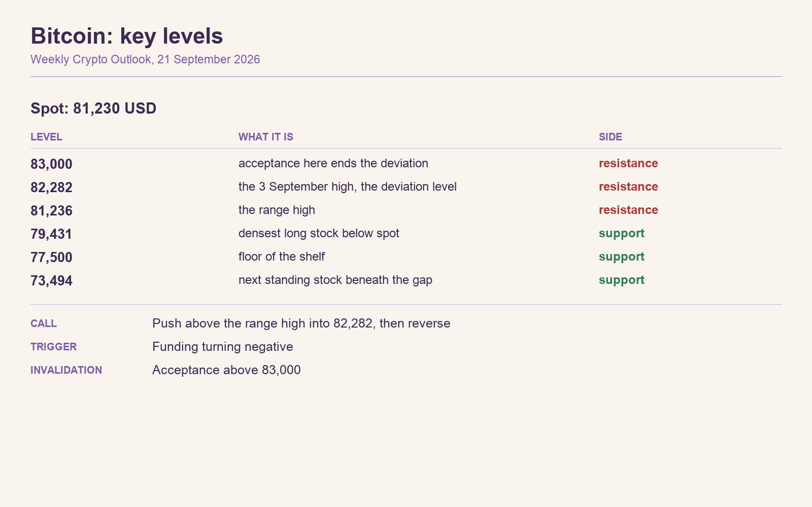 2026-09-21-key-levels-bitcoin