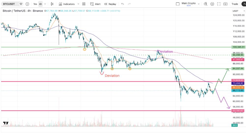 market-outlook-btc-1