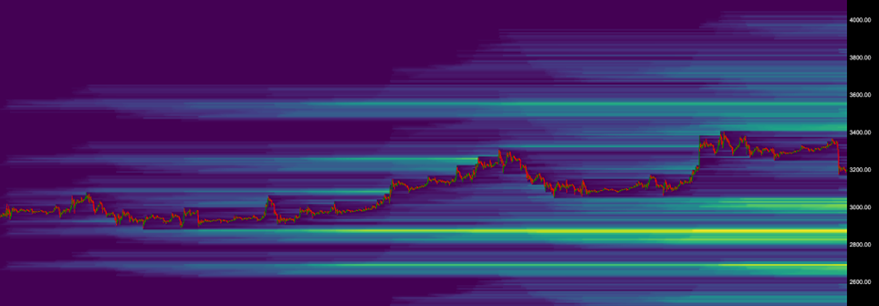 ETH