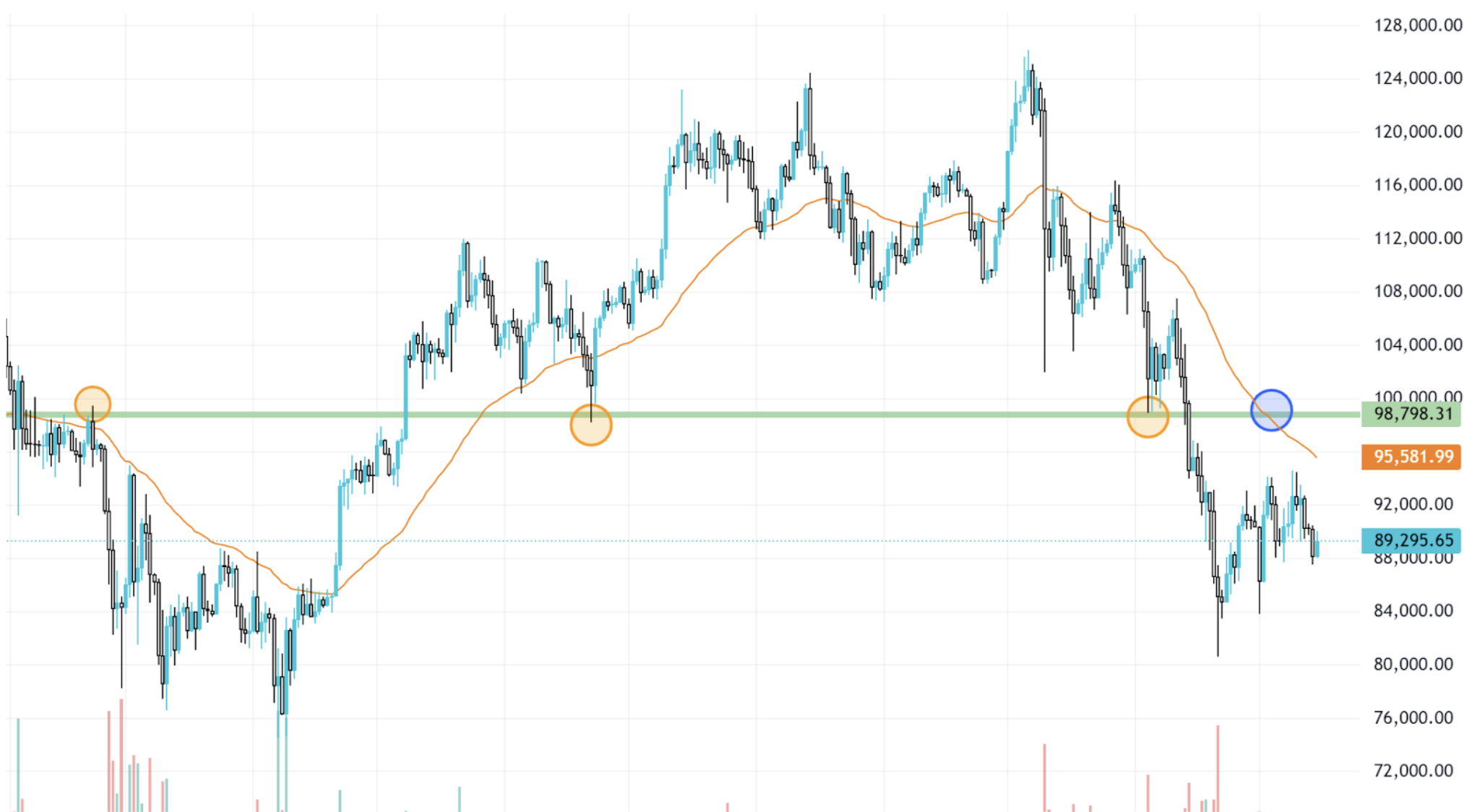 btc-market-outlook-dec15-2