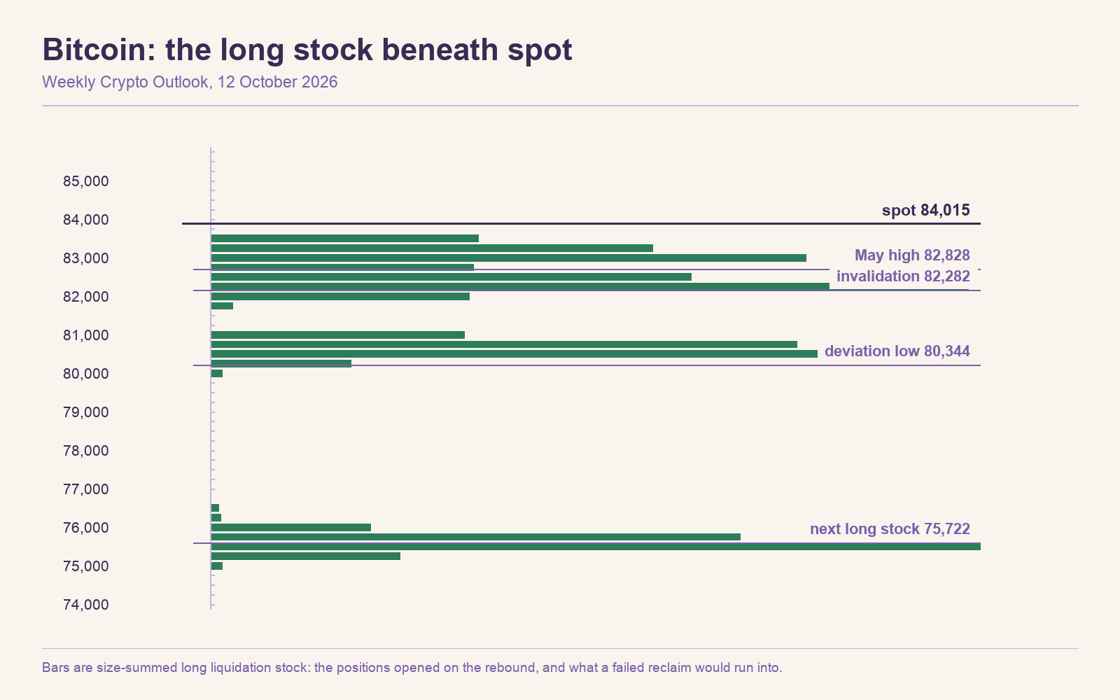 2026-10-12-btc-downside-shelf