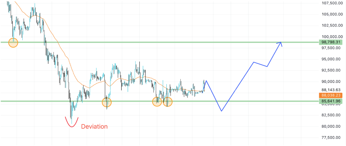 btc-market-outlook-29122025-1