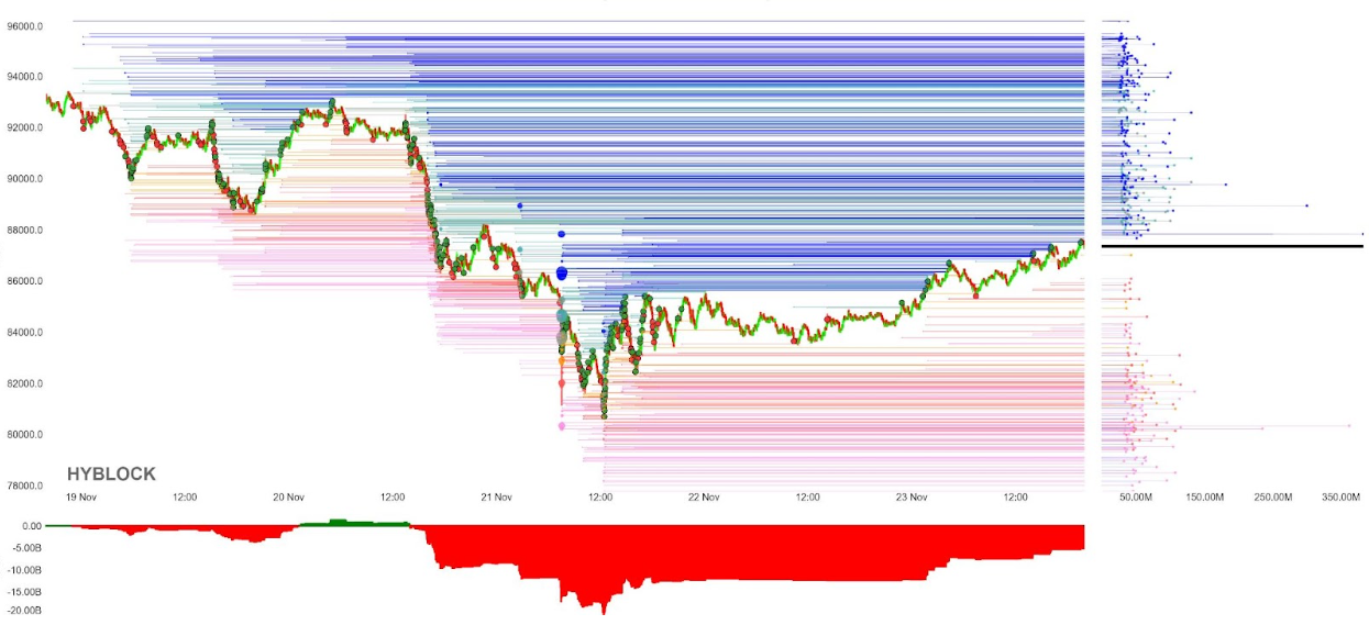 market-outlook-btc-24112025-2