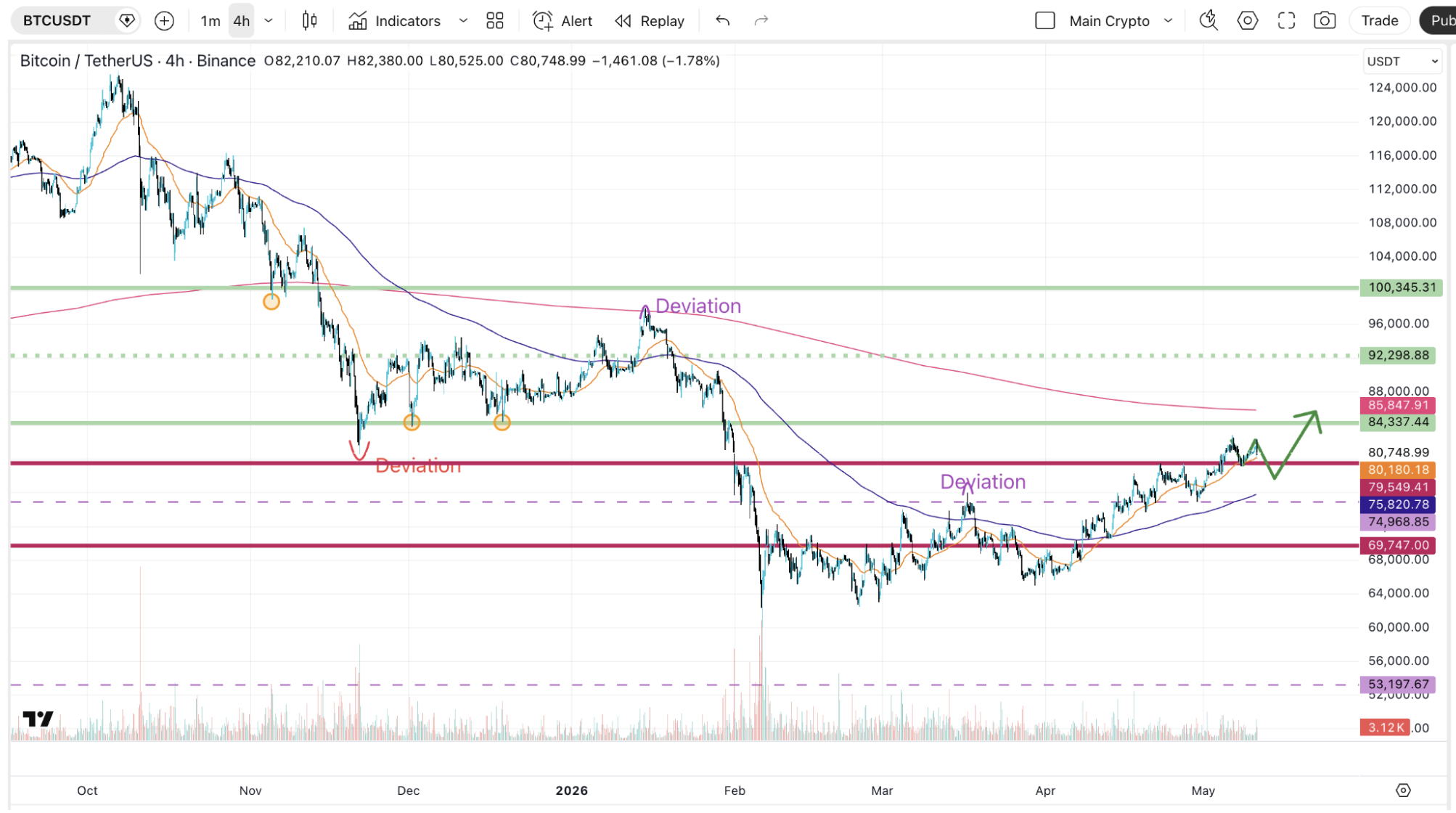 market-outlook-11052026-1