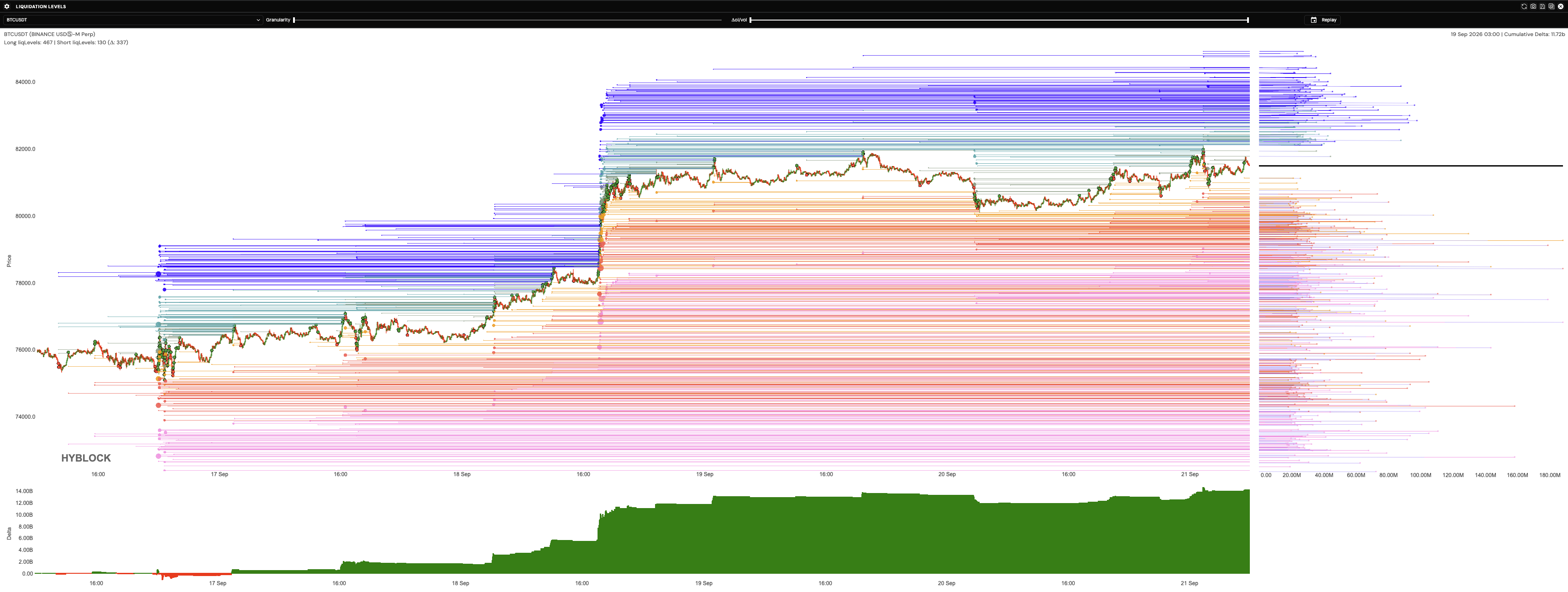 2026-09-21-btc-liqlevels-binance-unfiltered