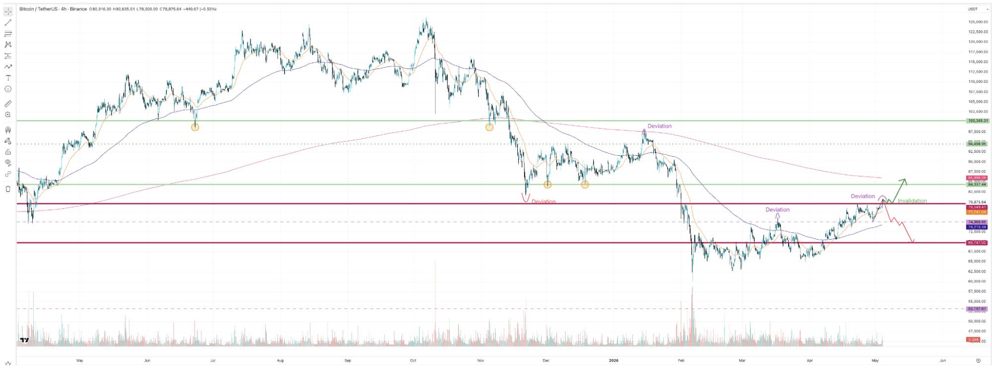 market-outlook-04052026-1