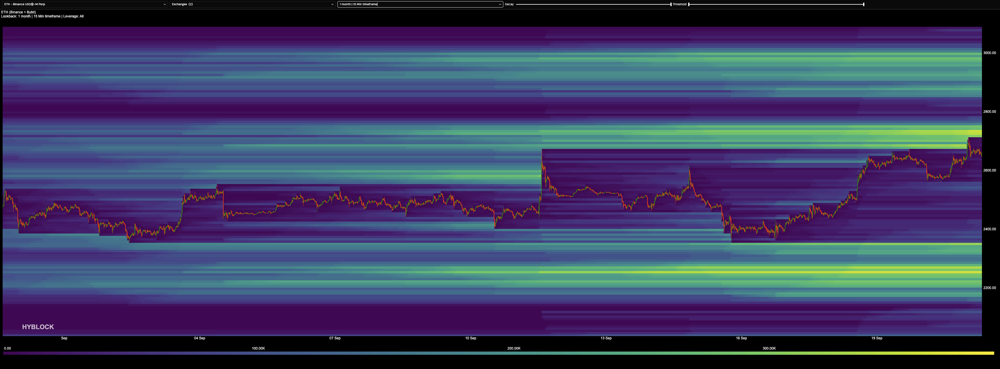 2026-09-21-eth-liqheatmap-1m