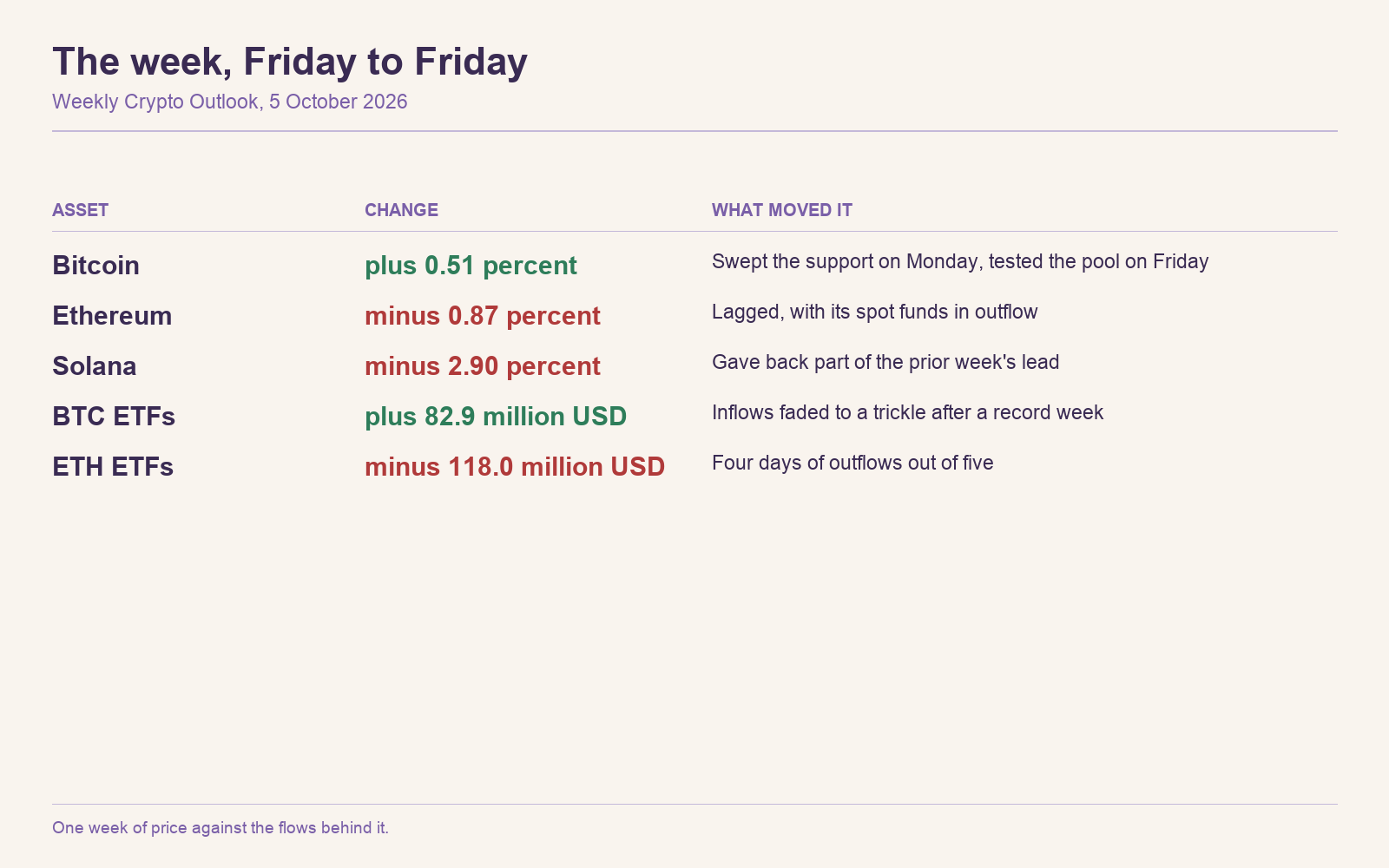 2026-10-05-week-performance