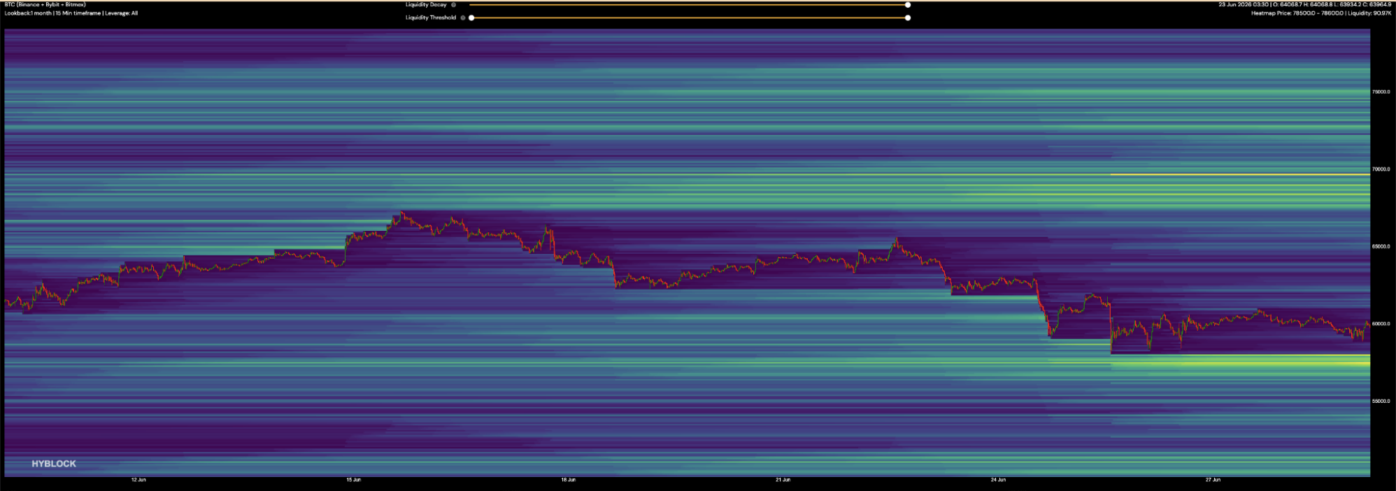 market-outlook-29062026-2