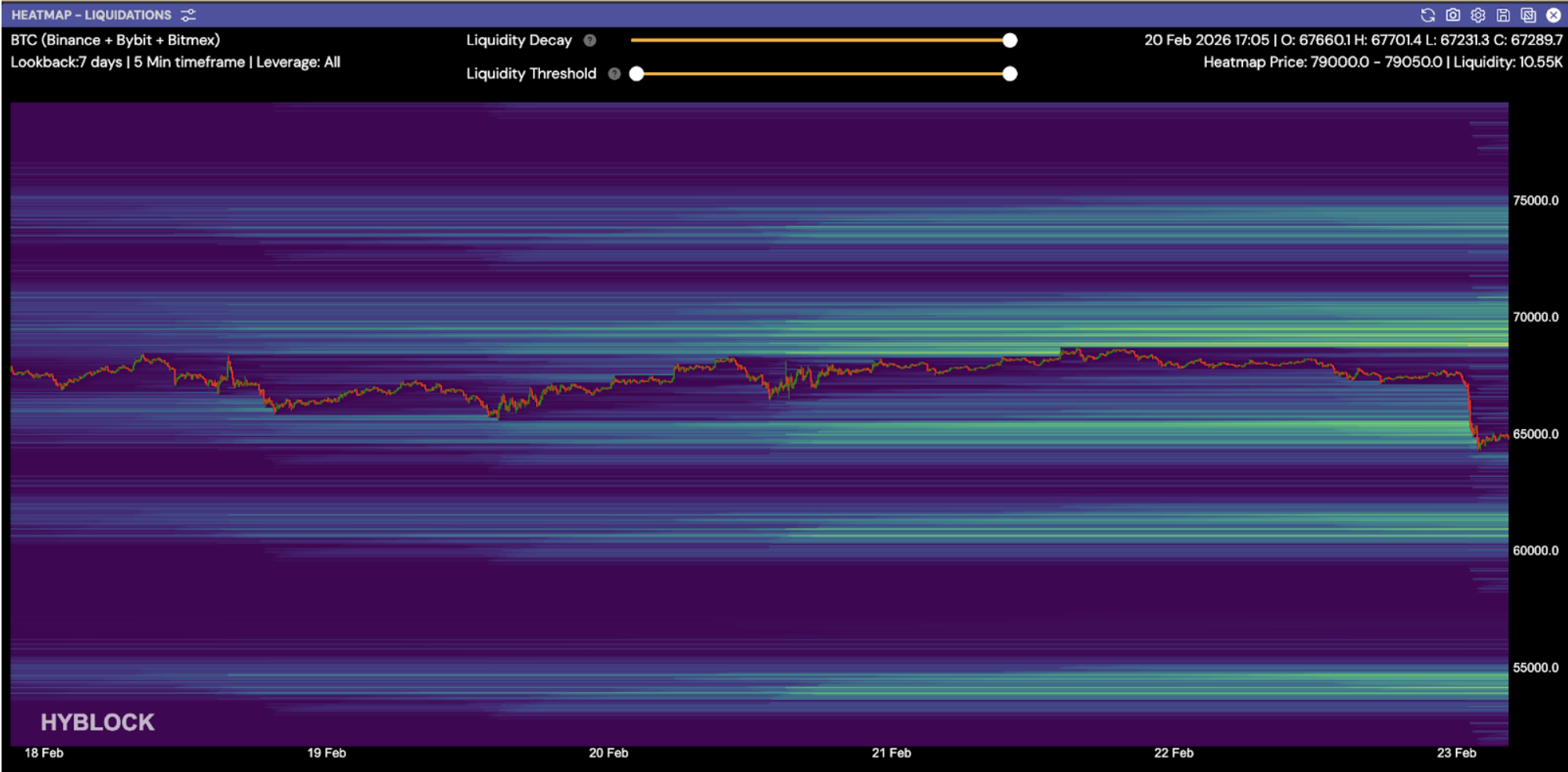 23022026-btc-market-1