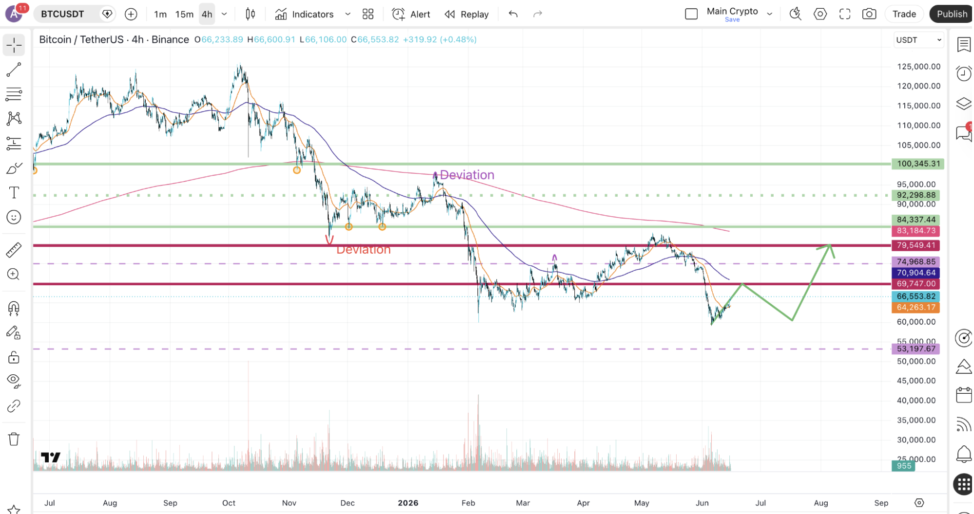 market-outlook-16062026-1