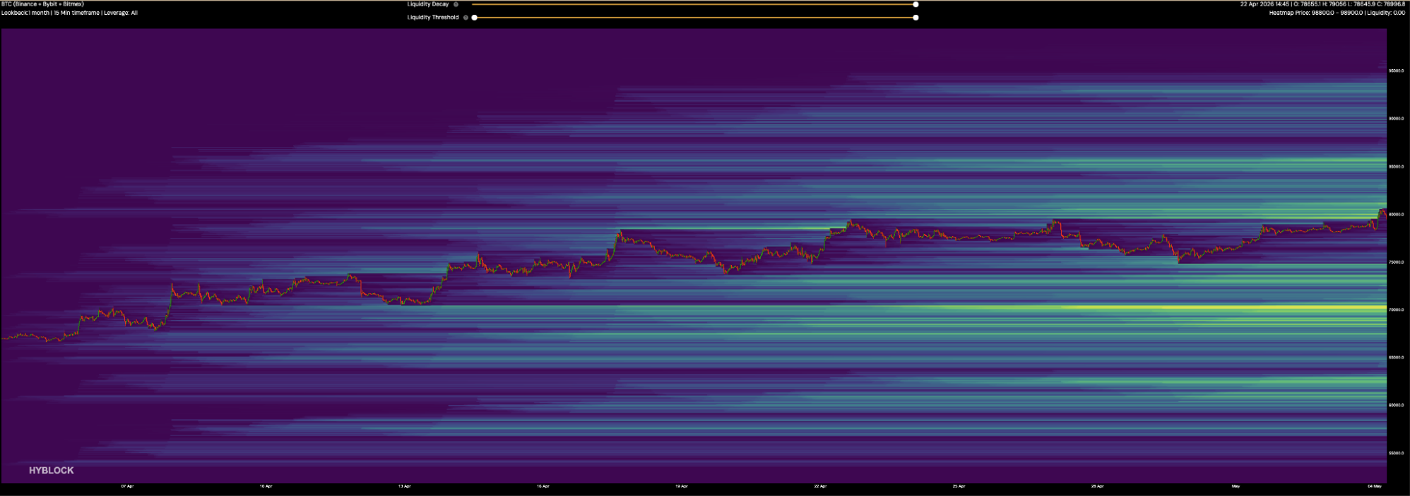 market-outlook-04052026-3