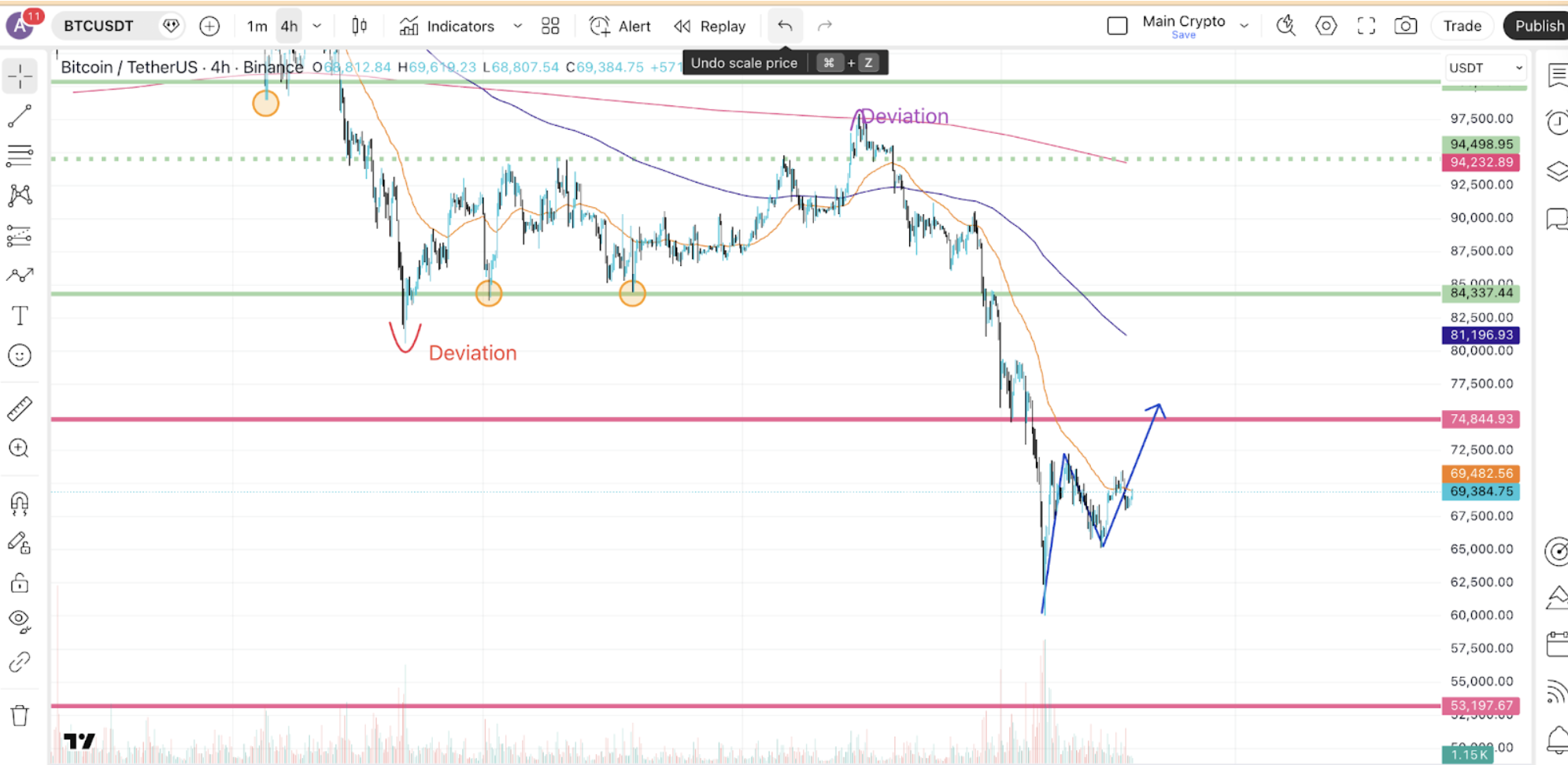 btc-market-outlook-feb17