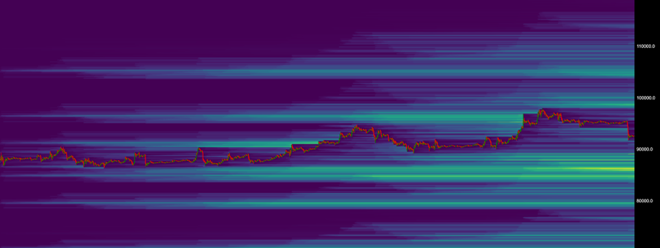BTC