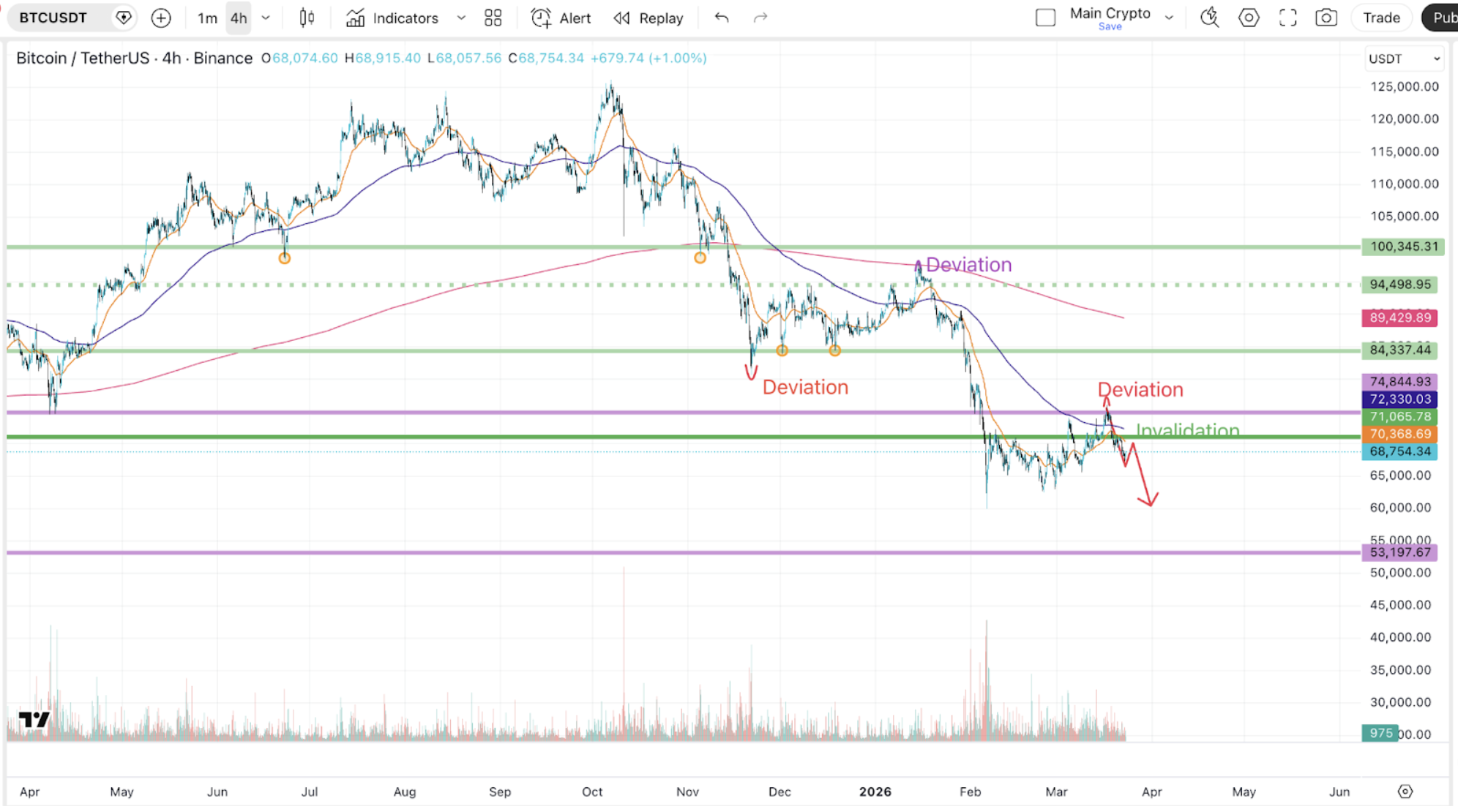 market-outlook-btc-1