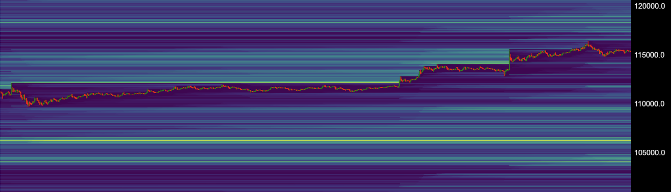 BTC Market Outlook 27102025