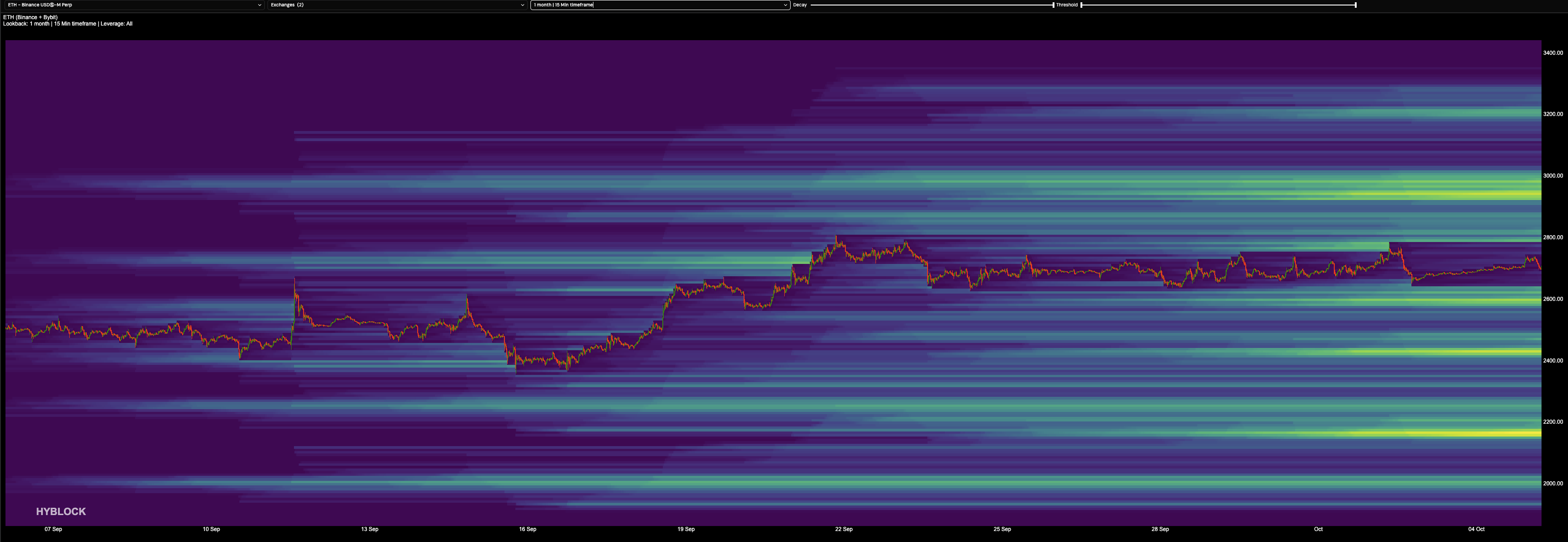 2026-10-05-eth-liqheatmap-1m