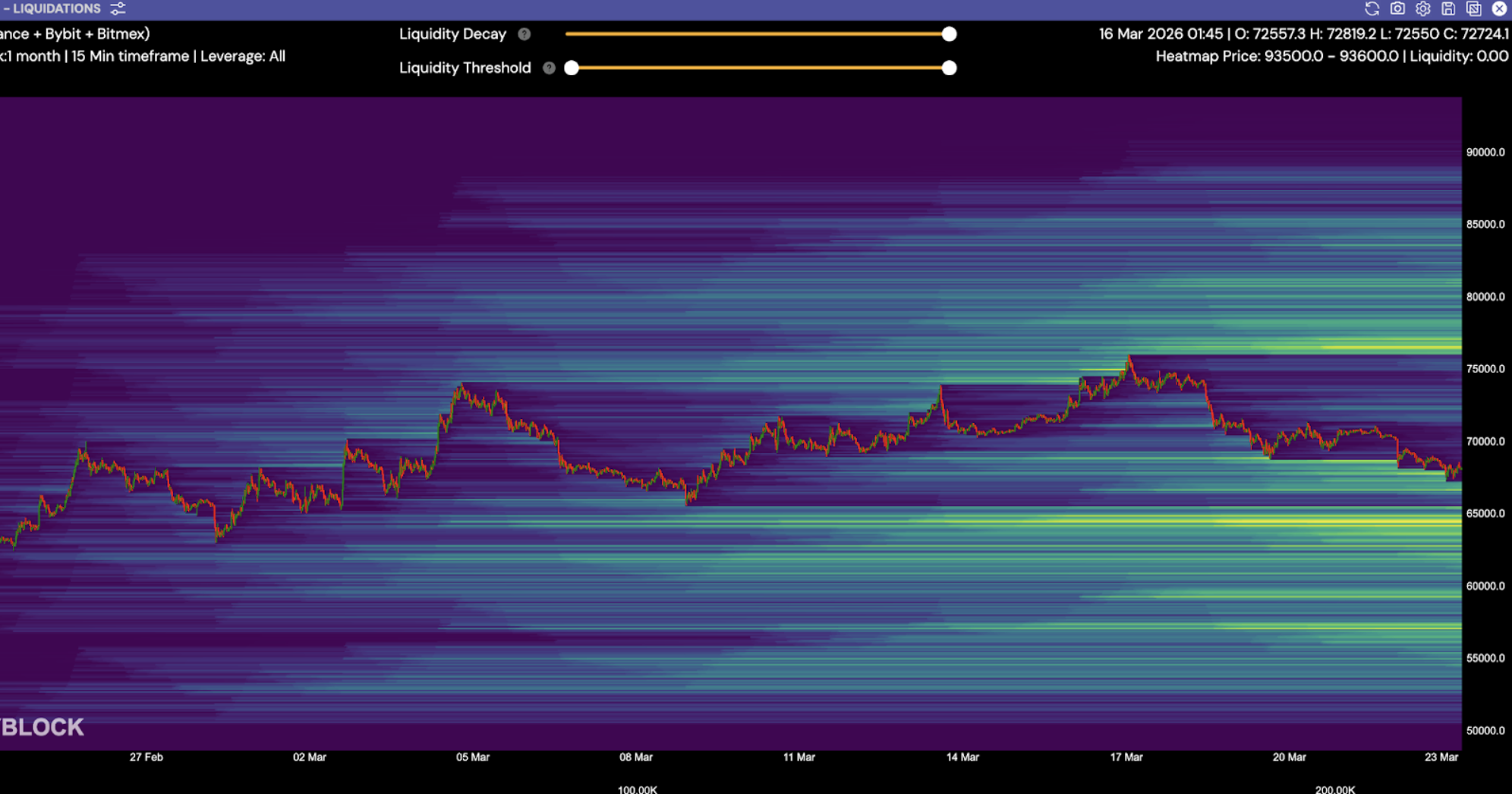 market-outlook-btc-3