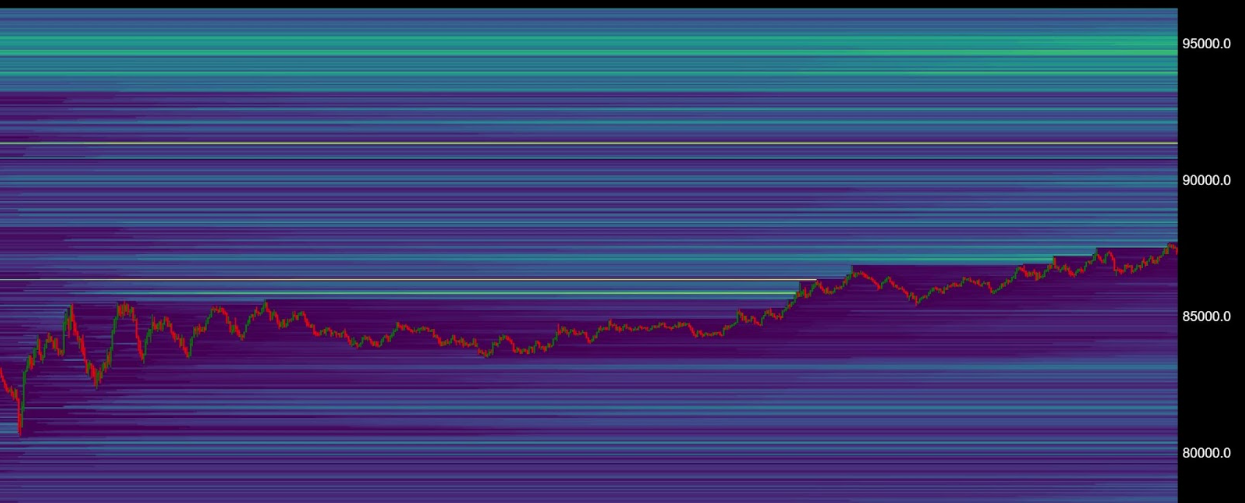 market-outlook-btc-24112025