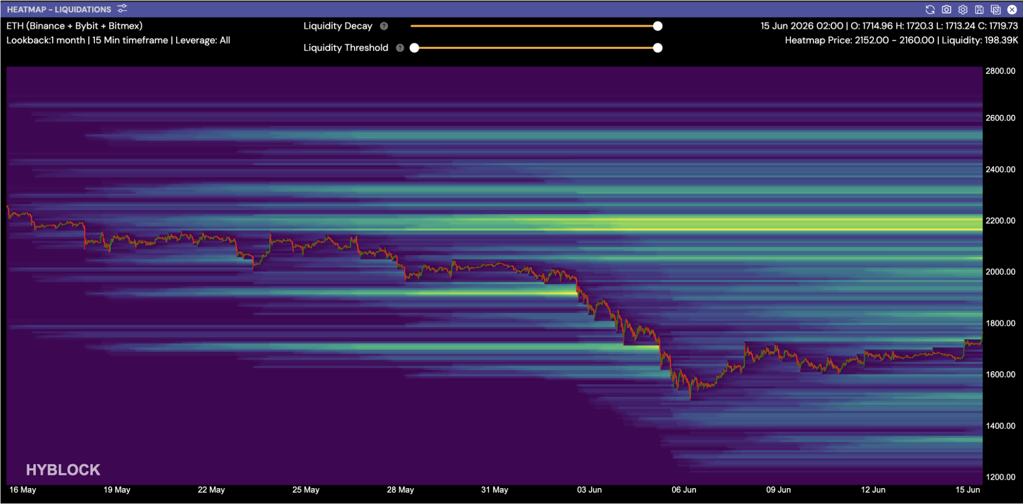 market-outlook-16062026-4