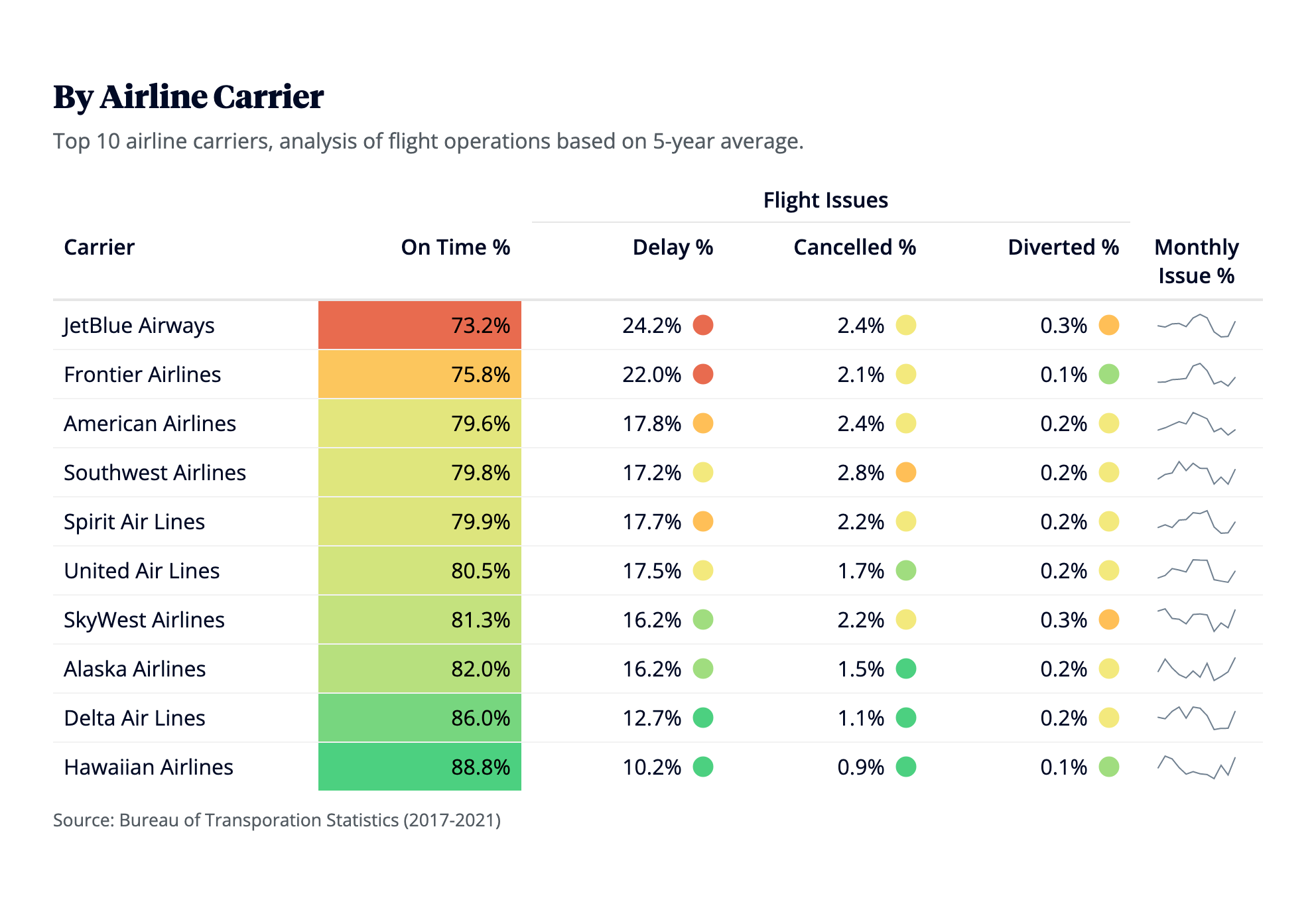by-arrival-destination