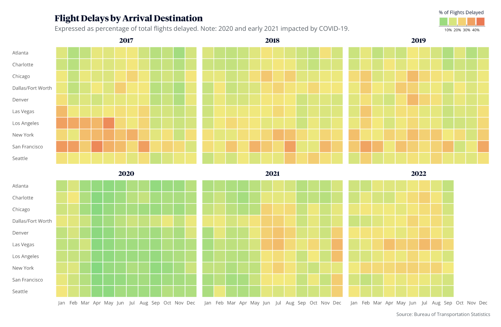 flight-delays-by-arrival-destination