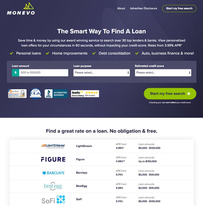 Monevo Personal Loans 2024 Review