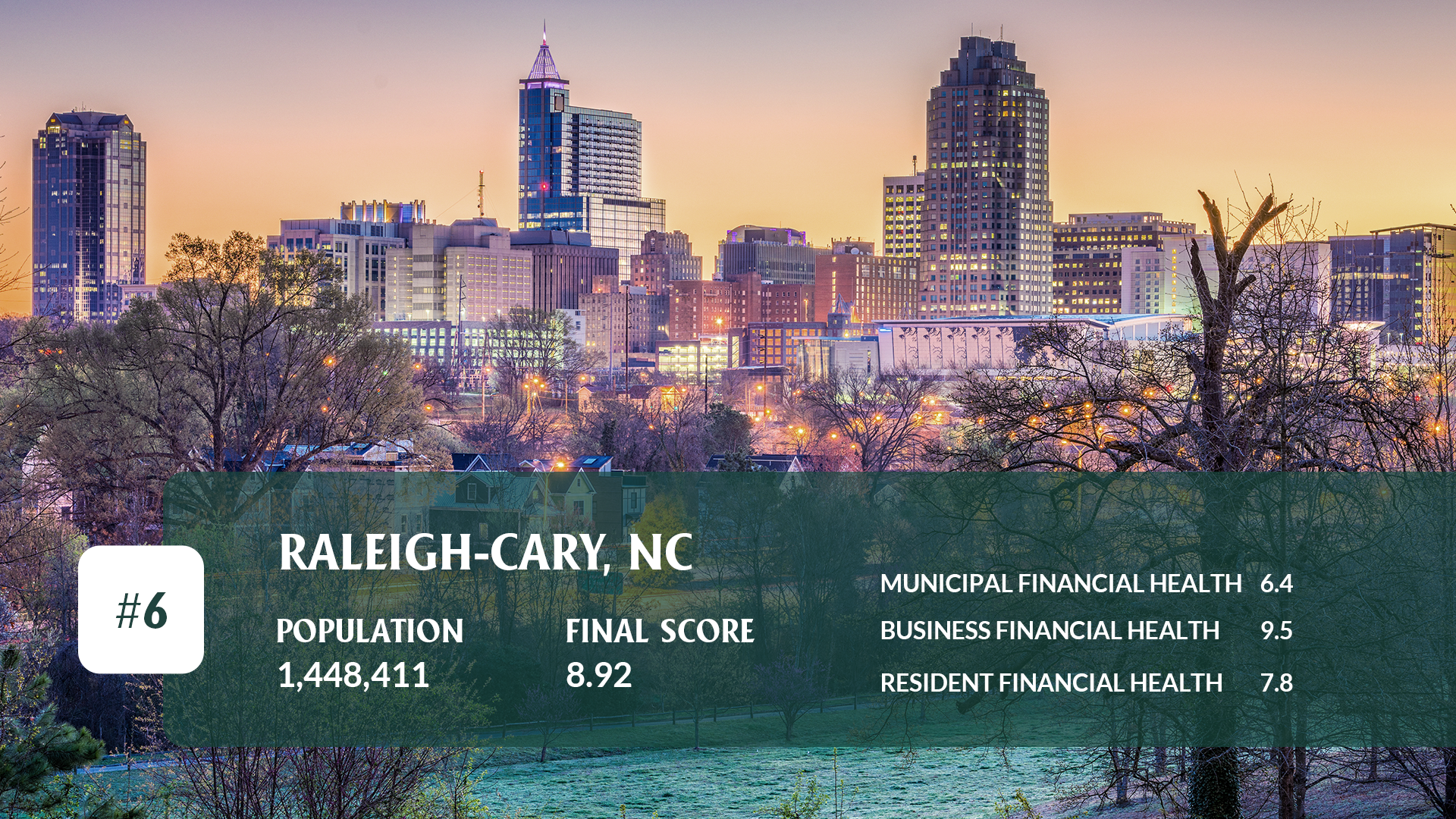 Raleigh-Cary, NC Expanded Details 1