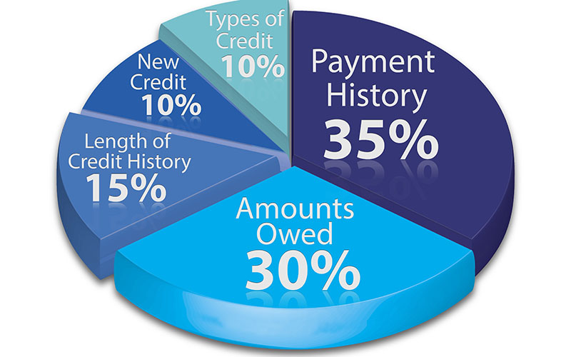 Why You Need Different Credit Account Types