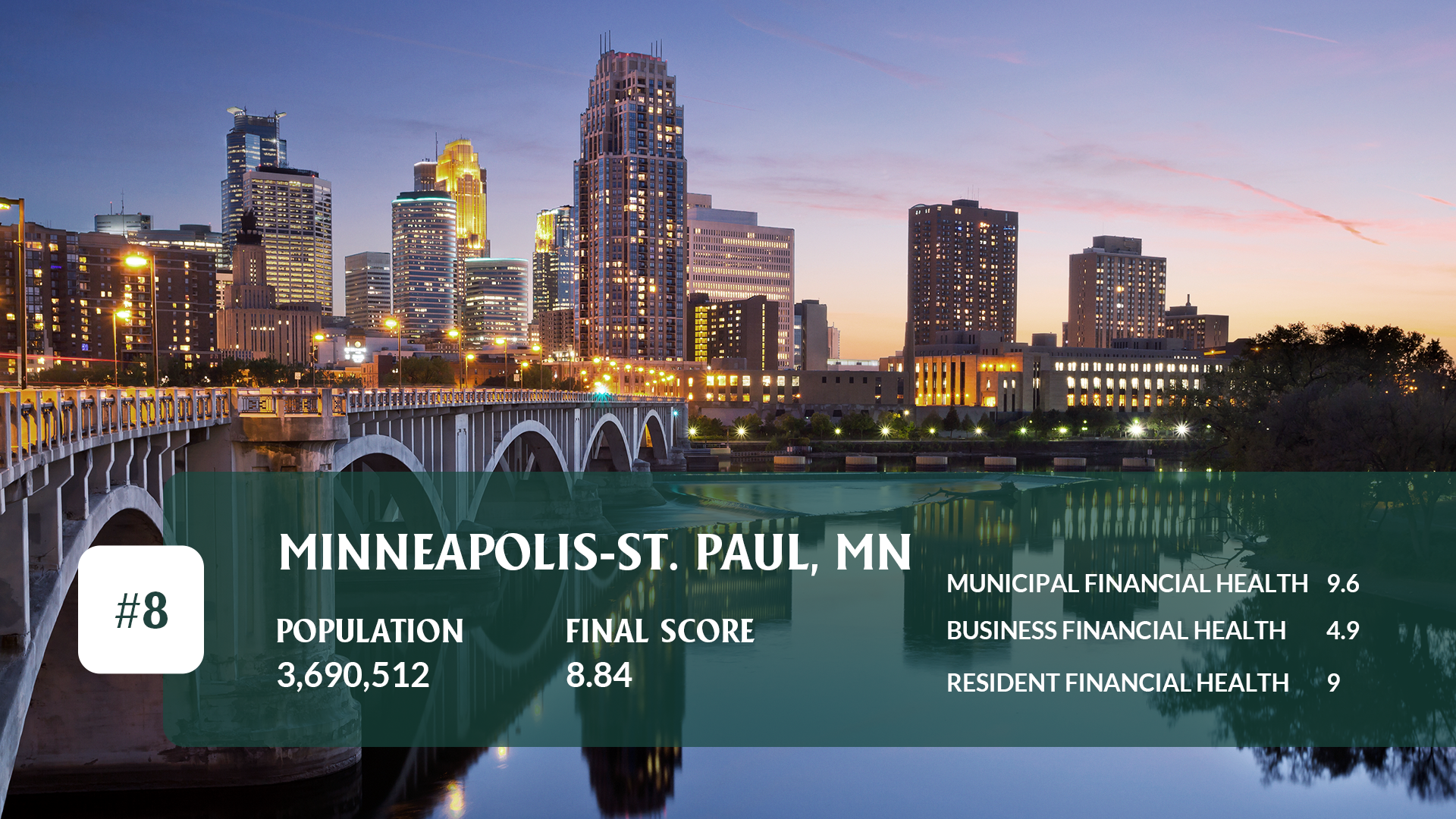 Minneapolis-St. Paul, MN Expanded Details