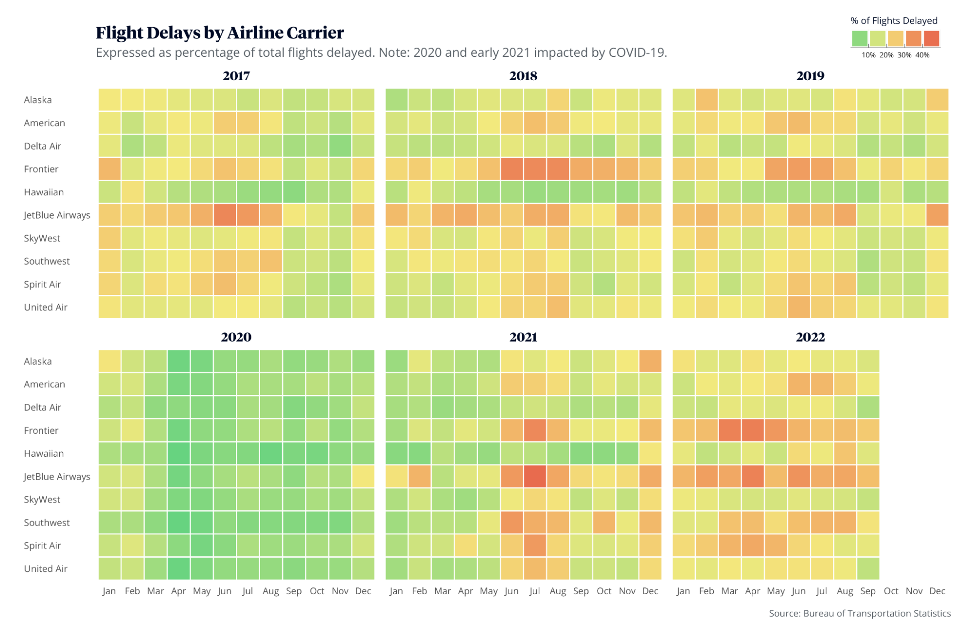 flight-delays-by-carrier