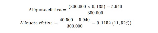 Cálculo da alíquota efetiva