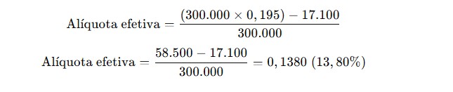 Cálculo da alíquota efetiva Caso B