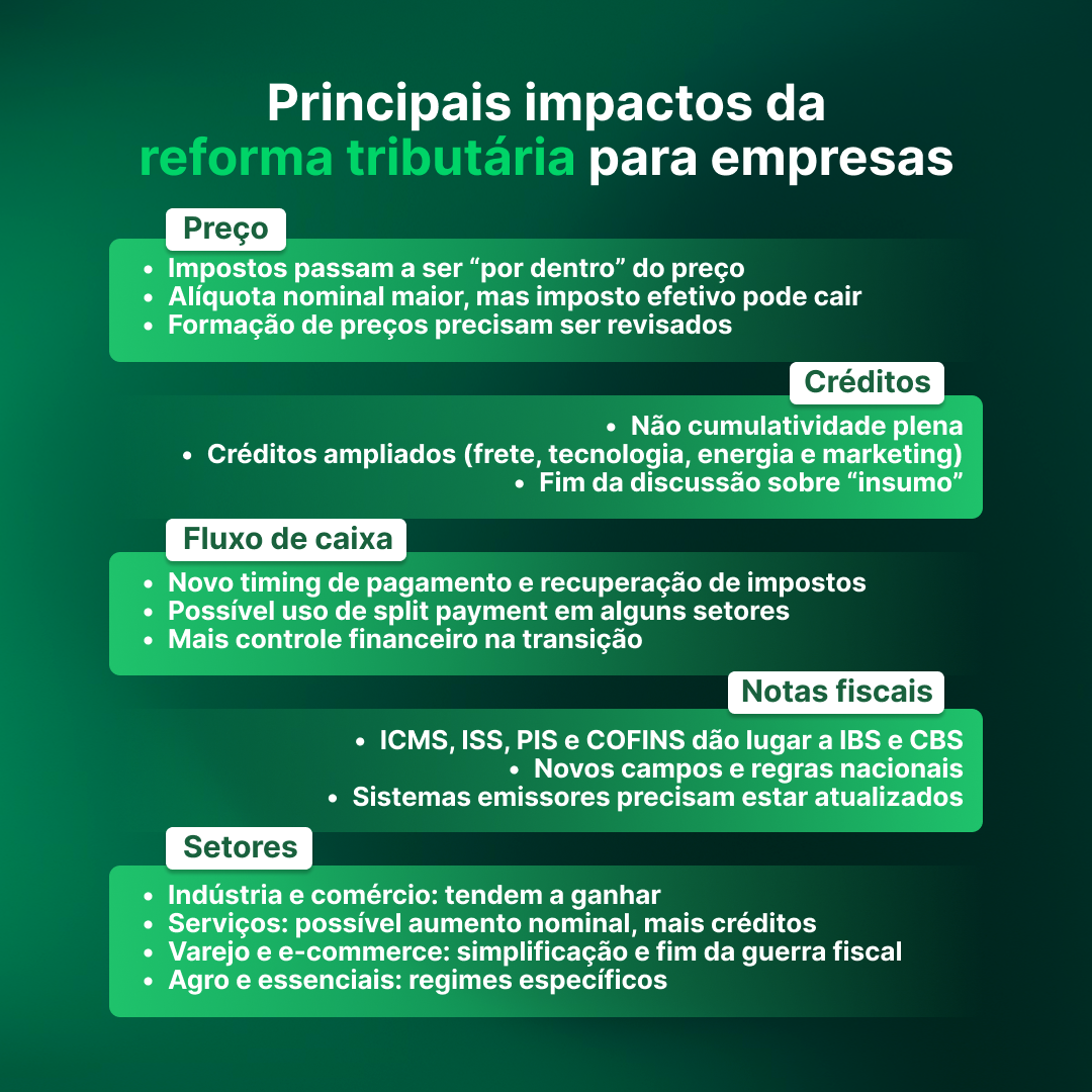 Infográfico Principais impactos da reforma tributária para empresas